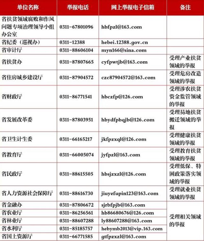 随手拍举报：推动社区文明共建的新风尚